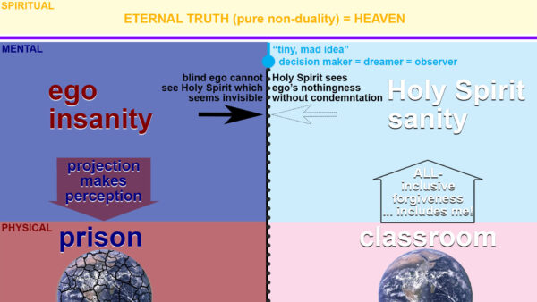 ACIMblog invisibility metaphysics chart